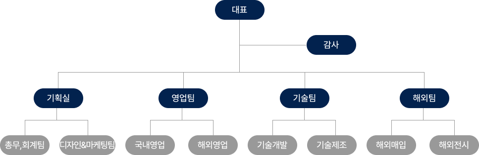 조직도이미지